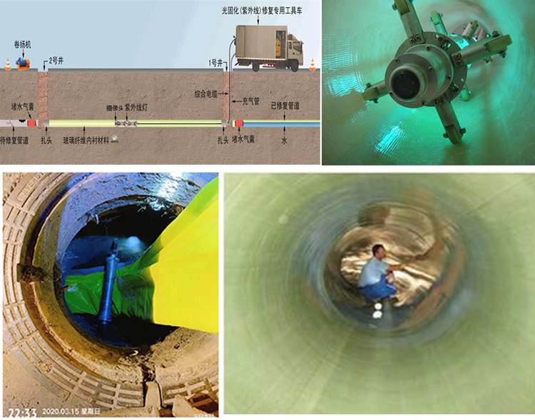 岭口镇UV-CIPP内衬修复