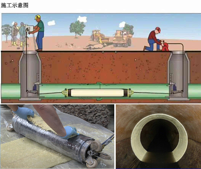 岭口镇管道局部点状修复